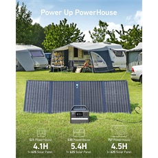 ANKER SOLIX Napelem Solar Panel, 100W, PowerHouse Akkumulátorokhoz