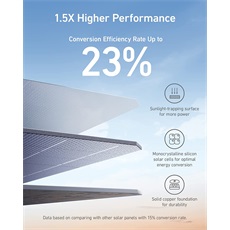 ANKER SOLIX Napelem Solar Panel, 100W, PowerHouse Akkumulátorokhoz
