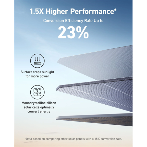 ANKER SOLIX Napelem Solar Panel, 200W, PowerHouse 767 Akkumulátorhoz