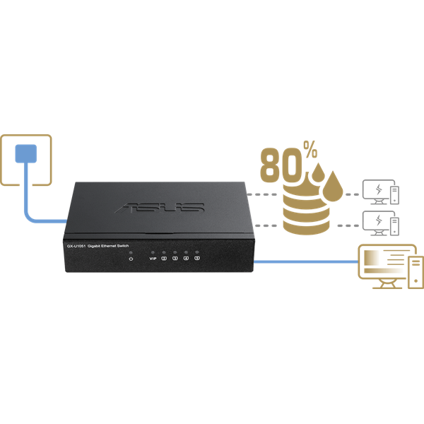 ASUS Switch 5x1000Mbps, Asztali GX-U1051