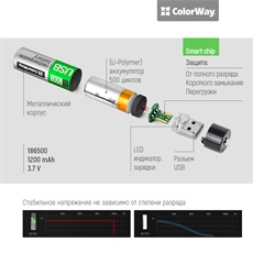 COLORWAY AA elem, CW-UB18650-03 Rechargeable Battery 18650 USB 1200 mAh 3.7V (2pcs.)