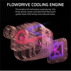 CORSAIR CPU hűtő iCUE LINK TITAN 360 RX LCD (vízhűtés), 3 Ventilátorots, LGA1700 és LGA1851 támogatással, fehér