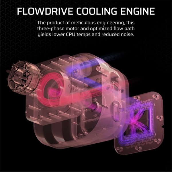 CORSAIR CPU hűtő iCUE LINK TITAN 360 RX LCD (vízhűtés), 3 Ventilátorots, LGA1700 és LGA1851 támogatással, fehér