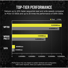 CORSAIR SSD MP700 M.2 2280 PCIe 5.0 1000GB NVMe