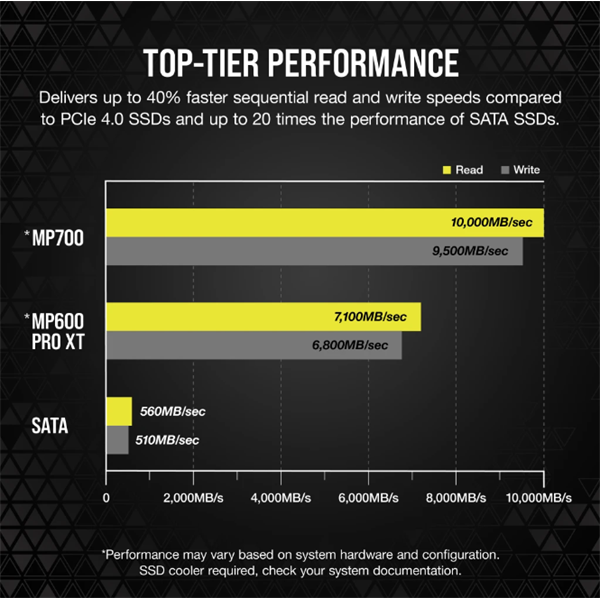 CORSAIR SSD MP700 M.2 2280 PCIe 5.0 1000GB NVMe