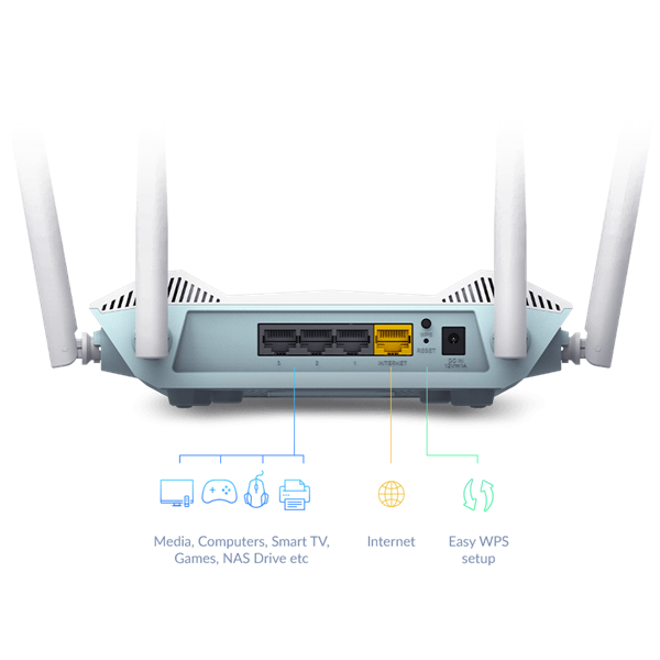 D-LINK Wireless Router Dual Band AX1500 Wi-Fi 6 1xWAN(1000Mbps) + 4xLAN(1000Mbps), R15