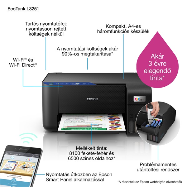 EPSON Tintasugaras nyomtató - EcoTank L3251 (A4, MFP, színes, 5760x1440 DPI, 33 lap/perc, USB/Wifi/Wifi direct)