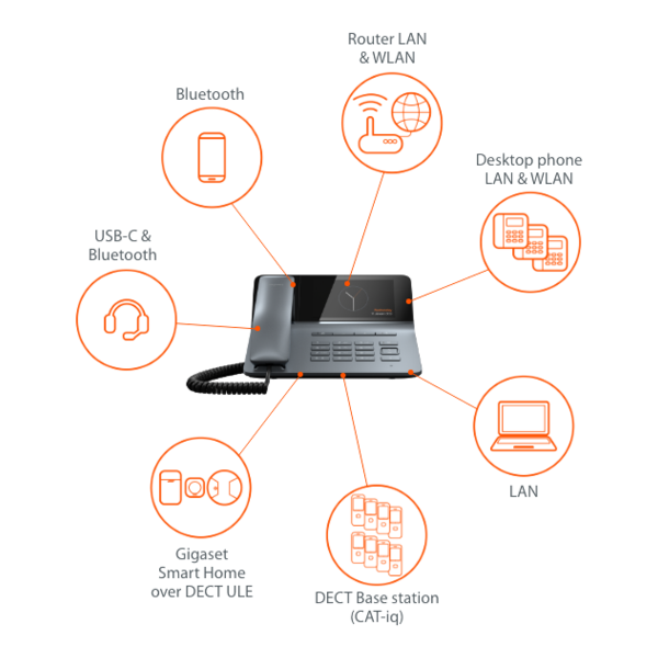 GIGASET Fusion, VOIP All-In-One telefonrendszer,FX800W PRO, Telefon+Mini-PBX+DECT bázisállomás+Okosotthon vezérlőközpont