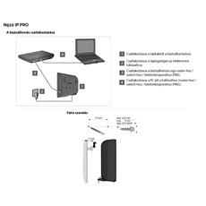 GIGASET N510 IP PRO bázisegység