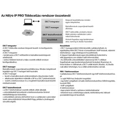 Gigaset N870E IP PRO bázis