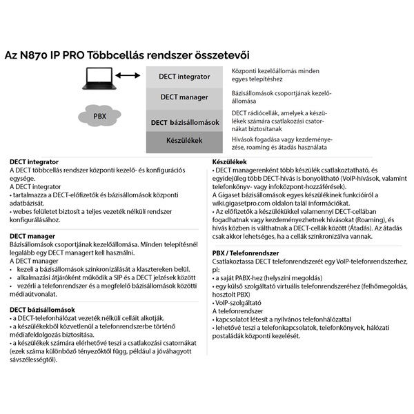 Gigaset N870E IP PRO bázis