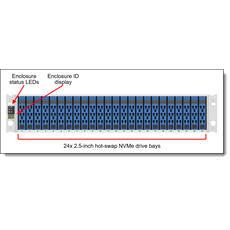 LENOVO DM storage - DM5100F AFA (128GB Cache) 8x 16/32GB FC, Dual Contr. (24TB - 2x 6x1.9 TB NVMe SSD), 3Y 24x7x4+YDYD.