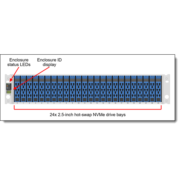 LENOVO DM storage - DM5100F AFA (128GB Cache) 8x 16/32GB FC, Dual Contr. (12TB 2x 6x1.9 TB NVMe SSD), 3Y 24x7x4+YDYD.