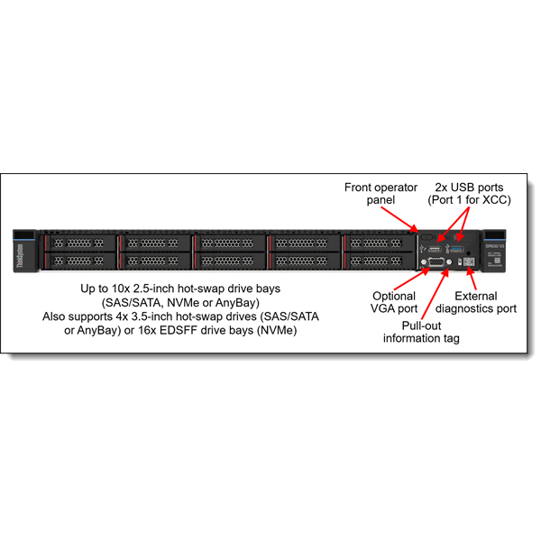 LENOVO ISG szerver - SR630 V3 rack (2.5"), 1x 12C 4410Y 2.0GHz, 1x32GB, NoHDD, 9350-8i, XCC P, (1+1).
