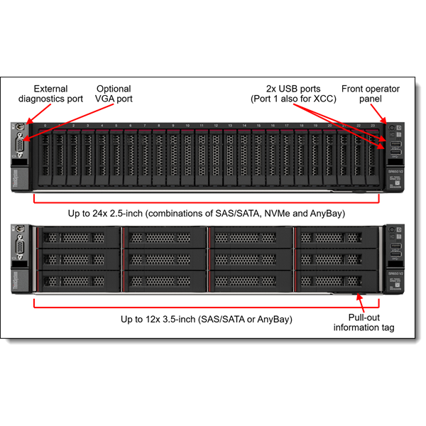 LENOVO ISG szerver - SR650 V2 rack (2.5"), 1x 12C S4310 2.1GHz, 32GB, NoHDD, 930-8i, XCC:E, (1+1).