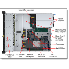 LENOVO rack szerver - SR250 V3 (2.5"), 8C E-2468 2.6GHz, 1x32GB, NoHDD, 5350-8i, XCC2: P, 1x800W.
