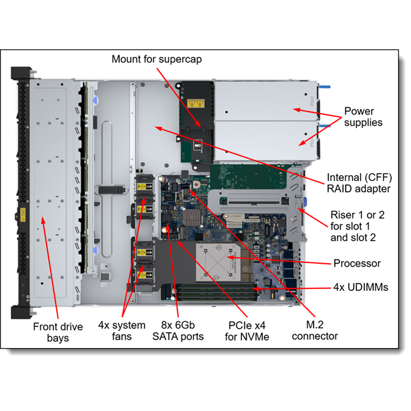 LENOVO rack szerver - SR250 V3 (2.5"), 8C E-2468 2.6GHz, 1x32GB, NoHDD, 5350-8i, XCC2: P, 1x800W.
