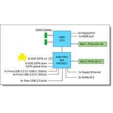 LENOVO torony szerver - ST45 V3 (3.5"), 4C AMD EPYC 4124P 3.8GHz, 1x16GB, 2x 1TB HDD, Software RAID, 500W.