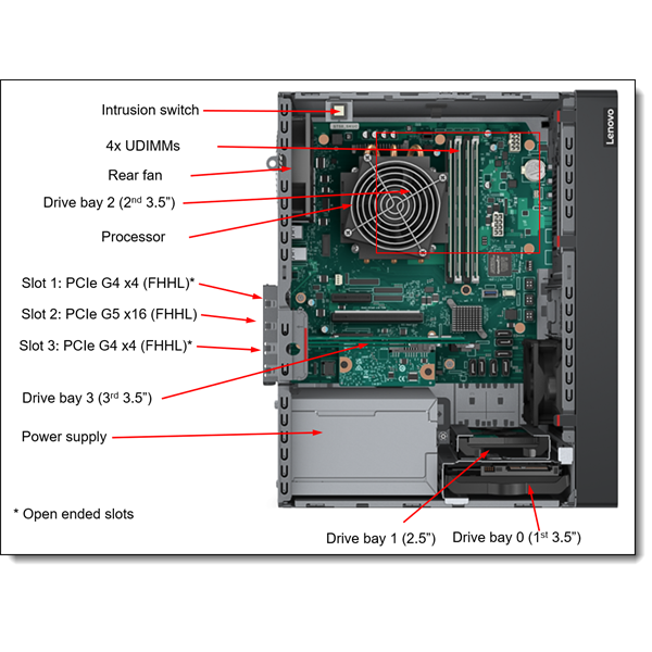 LENOVO torony szerver - ST50 V3 (3.5"), 4C E-2414 2.6Ghz, 1x16GB, 2x 960GB RI SSD, SW RAID, XCC2: Std, 500W.