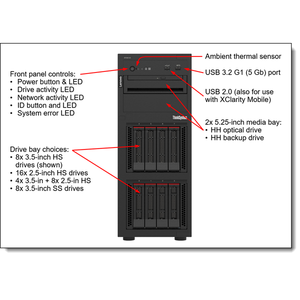 LENOVO torony szerver ThinkSystem ST250 V2 (2.5"). 6C E-2356G 3.2Ghz, 1x32GB, NoHDD, 5350-8i, XCC: E, (1+1).