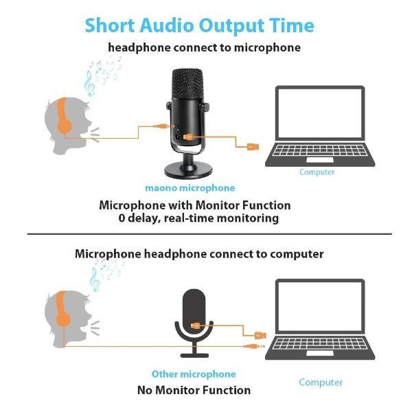 MAONO USB Podcast Mikrofon AU-902, USB Microphone Set Cardioid Condenser Podcast Mic