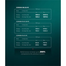 MIKROTIK Vezetékes Cloud Core Router 16x1000Mbps + 2x10Gbit SFP+, Fémházas, Rackes - CCR2004-16G-2S+PC