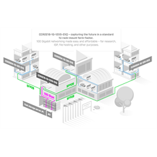 MIKROTIK Vezetékes Cloud Core Router 1x1000Mbps + 12x25Gbit SFP28 + 2x100Gbit QSFP28, Rackes - CCR2216-1G-12XS-2XQ