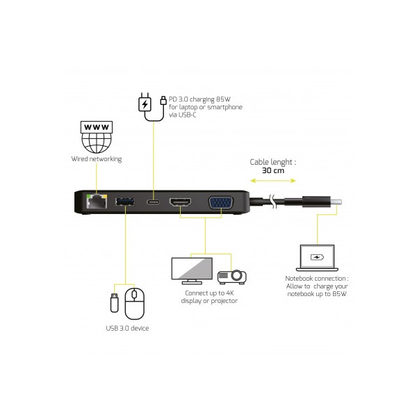 PORT DESIGNS Port Connect - Dokkoló állomás, TYPE C TRAVEL 1 X 4K PD 85W