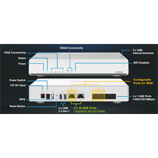 QNAP Wireless Router Dual-Band AX3600, 4x1000Mbps + 2x10000Mbps, WiFi 6, 3657Mbps, 2xUSB3.2 Gen1 - QHORA-301W