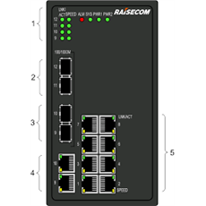 RAISECOM L2 DIN sínes menedzselhető ipari switch, 4x100/1000 SFP + 8xGE RJ45 + 1 alarm, 2xDC (20~72 VDC)