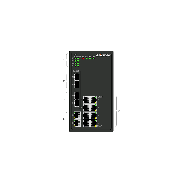 RAISECOM L2 DIN sínes menedzselhető ipari switch, 4x100/1000 SFP + 8xGE RJ45 + 1 alarm, 2xDC (20~72 VDC)