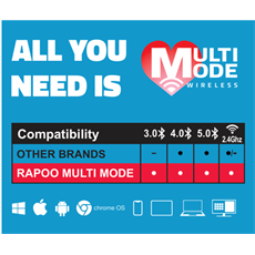 RAPOO 184533, MULTIMODE "M100 SILENT" BLUETOOTH + 2,4GHZ OPTIKAI EGÉR, SZÜRKE