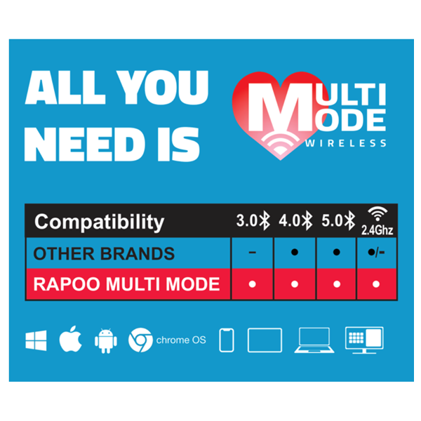 RAPOO 184533, MULTIMODE "M100 SILENT" BLUETOOTH + 2,4GHZ OPTIKAI EGÉR, SZÜRKE