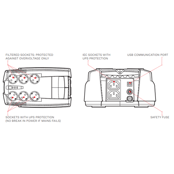 RIELLO szünetmentes elosztósor,  IPD 800, 800VA/480W, 6x SCHUKO + 2x IEC C13, offline ups, USB