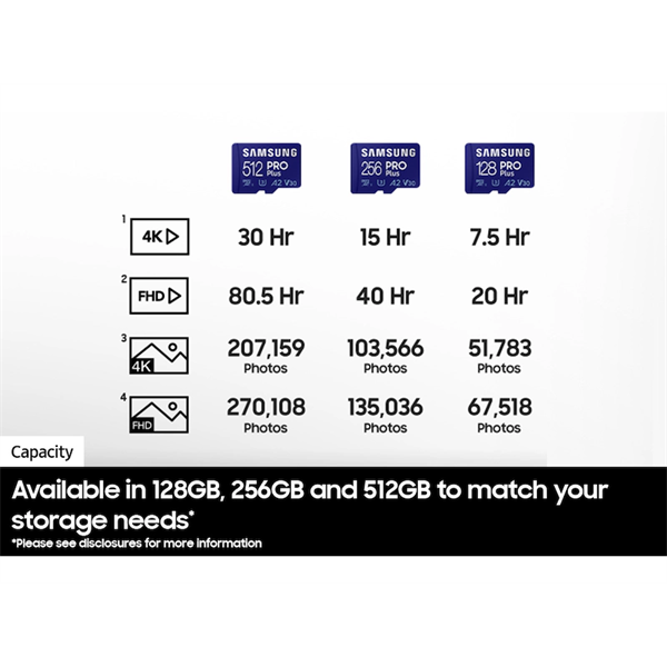 SAMSUNG Memóriakártya, PRO Plus + Reader microSDXC 256GB, CLASS 10, UHS-I, U3, V30, A2, R180/W130