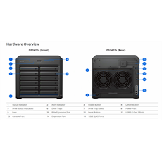 SYNOLOGY NAS 12 fiókos DS2422+ AMD Ryzen V1500B 2,2GHz, 4GB DDR4, 4x1GbE, 2xUSB3.2