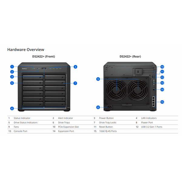 SYNOLOGY NAS 12 fiókos DS2422+ AMD Ryzen V1500B 2,2GHz, 4GB DDR4, 4x1GbE, 2xUSB3.2