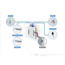 UBiQUiTi Beléptető kártya olvasó, Access Reader Lite, NFC, Bluetooth, fehér - UA-READER LITE