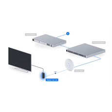 UBiQUiTi Display Cast Lite, 1080p, UniFi Auto-Link - UC-CAST-LITE