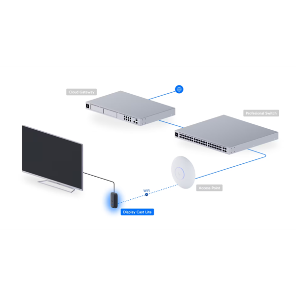 UBiQUiTi Display Cast Lite, 1080p, UniFi Auto-Link - UC-CAST-LITE