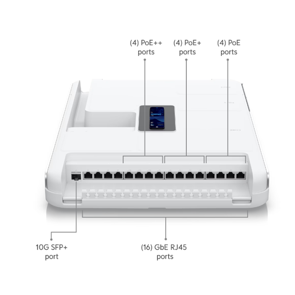 UBiQUiTi Router + Access Point Dream Wall, DualBand 16x1000Mbps (12xPOE) + 1x10000Mbps SFP+, WiFi6, fehér - UDW