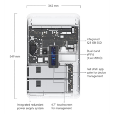 UBiQUiTi Router + Access Point Dream Wall, DualBand 16x1000Mbps (12xPOE) + 1x10000Mbps SFP+, WiFi6, fehér - UDW