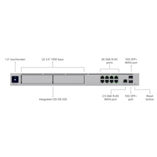 UBiQUiTi Router Dream Machine Pro Max 8x1000Mbps + 1x10Gbps SFP+ + 1x2,5Gbps, Menedzselhető, Rackes - UDM-PRO-MAX