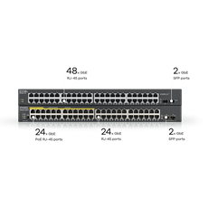 ZYXEL Switch 48x1000Mbps (24xPOE) + 2xGigabit SFP, Fémházas Menedzselhető (48 GbE port), GS1900-48HPV2-EU0101F